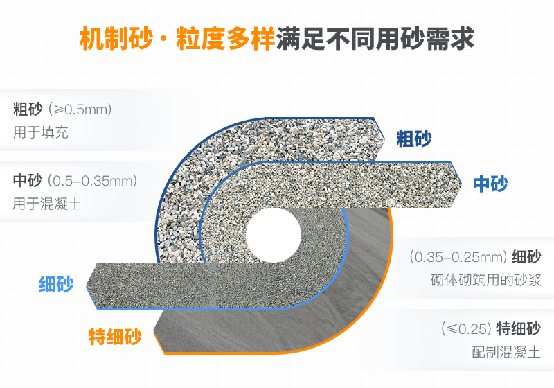 機(jī)制砂粒度多樣性，滿足不同需求